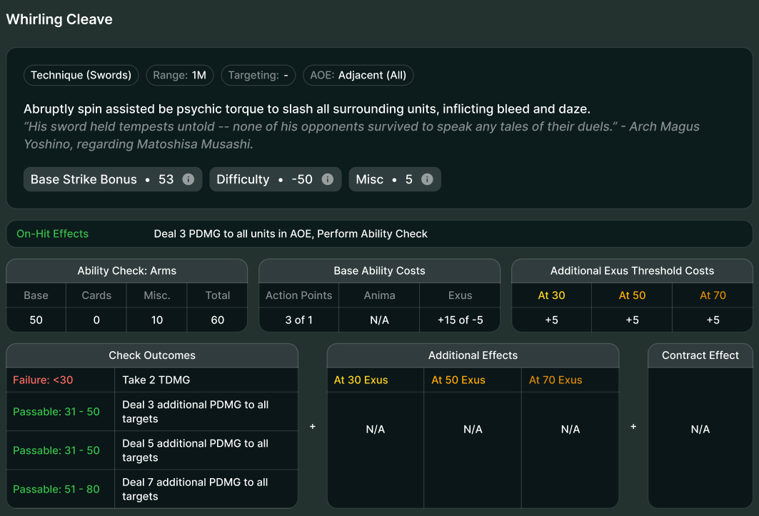 Abilities and Techniques example