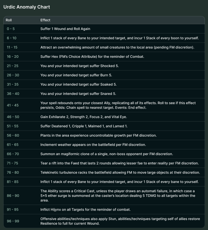 References chart example