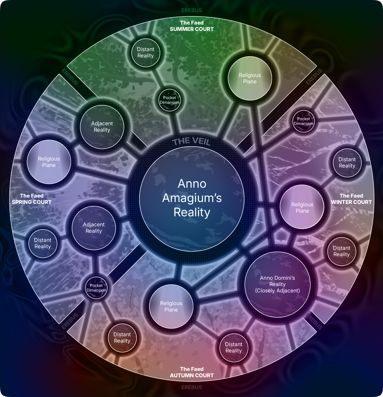 The Faed – The Ever-Shifting Realm of the Fair Folk