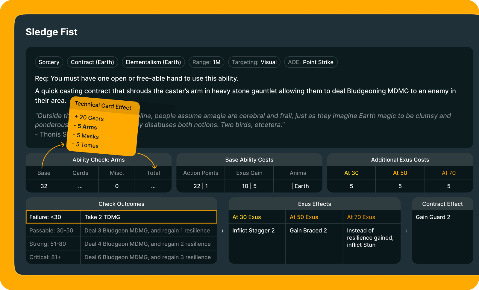 Technical Card and Post-cast Sledge Fist Block