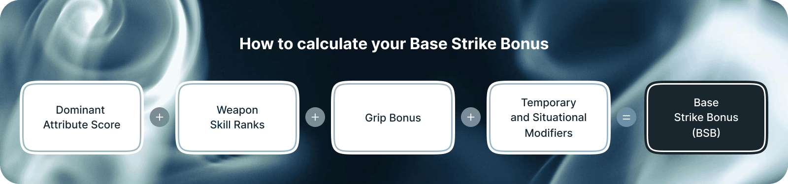 Base Strike Bonus Formula