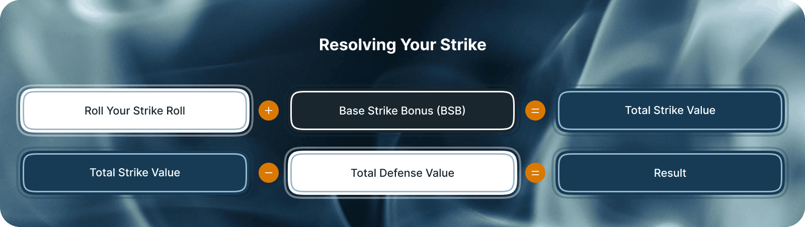 Resolving Your Strike